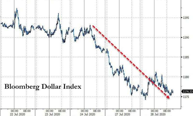 【今日头条】太刺激！黄金高位蹦极吓煞追涨者，今晚聚焦美联储议息夜