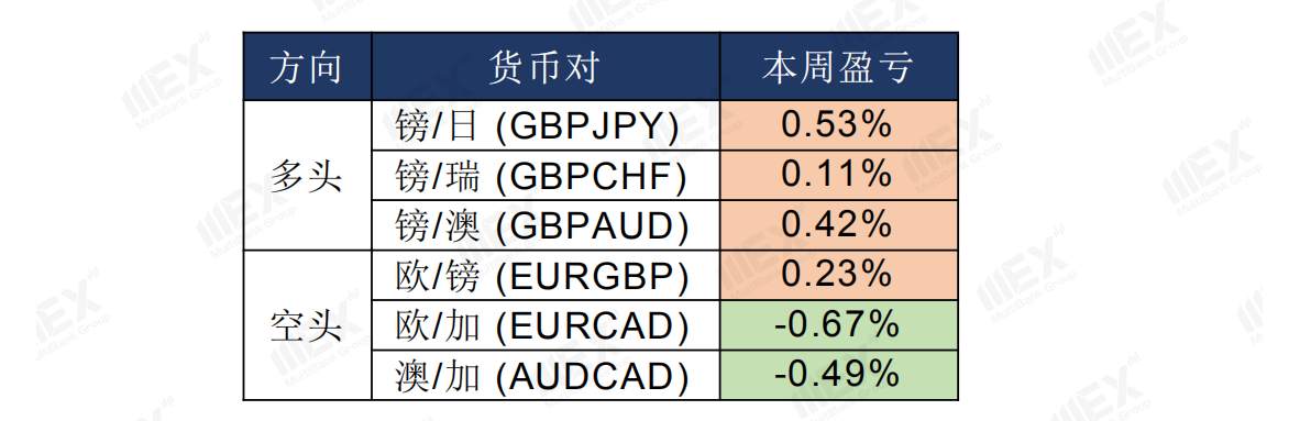 MEXGroup：全球疫情恶化，短期有利于避险品种