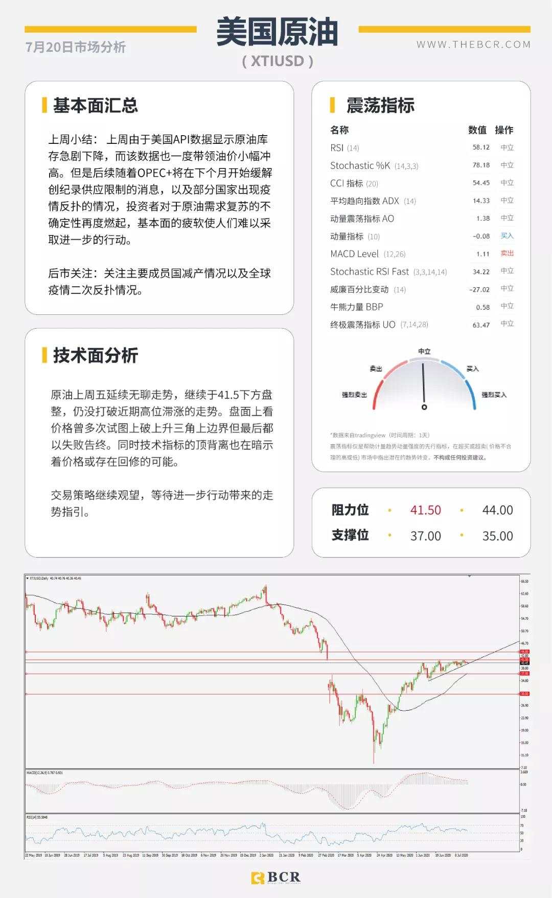 BCR7.20日货币、黄金、原油市场分析