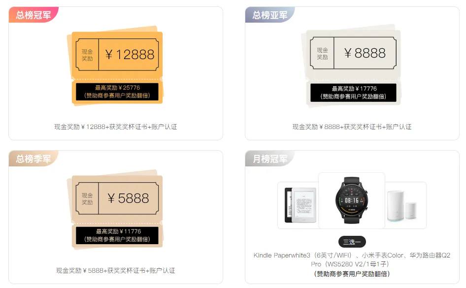 《我是交易员》全球职业联赛S6赛季总榜公布，1632个账户中诞生7大冠军！