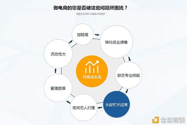 拼多多客服外包多少钱，拼多多客服外包公司哪家好？