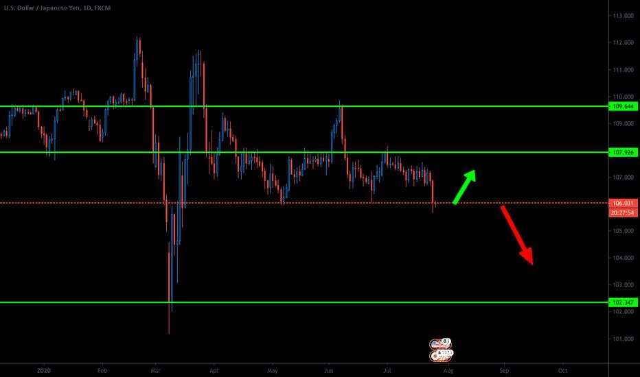 USDJPY LONG TERM SELL 