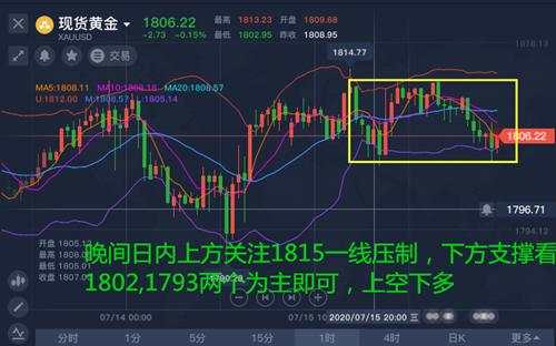 舒鑫欢：黄金日内修正已完成？回撤1793满仓做多，看涨思路不变