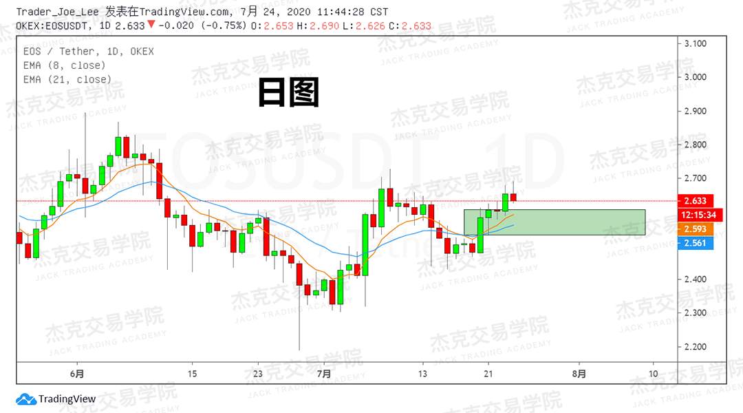 [7月24日策略]黄金/原油/英镑/欧元/美日/澳元/标普/BTC/BCH