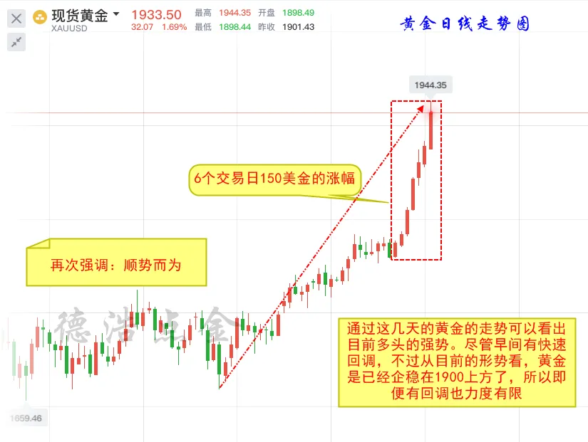 德浩点金：7.27市场担忧情绪加剧，黄金或迈向2000大关