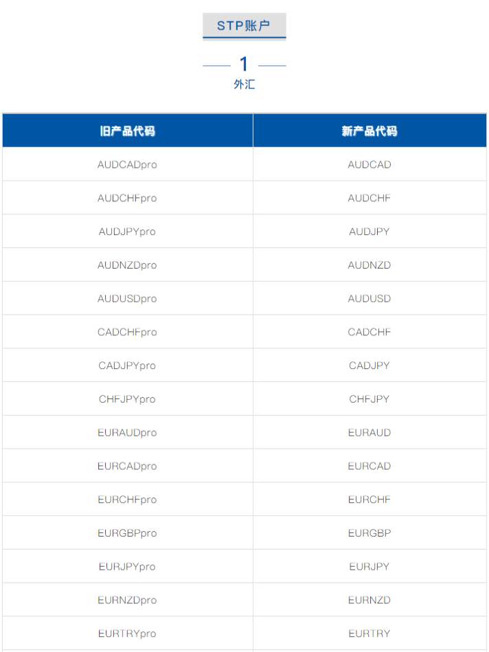 公告 | STP&ECN账户信息变更通知