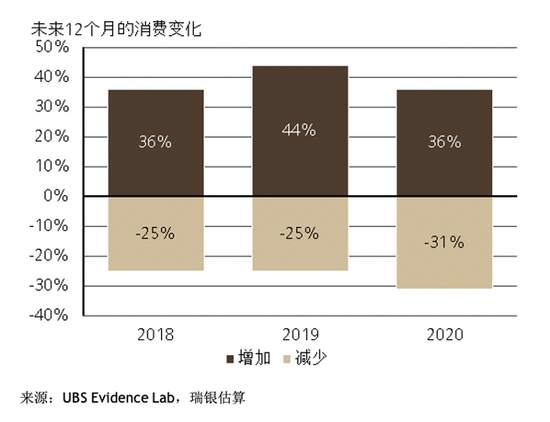 从数据看后疫情时代的产业链和消费行为改变