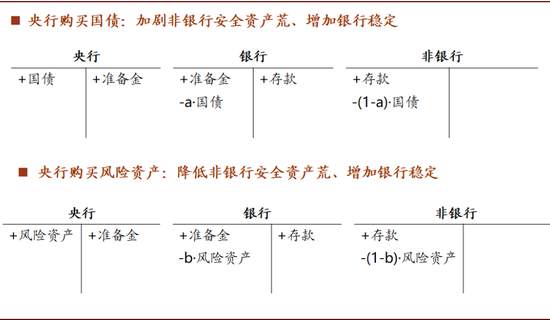 警惕房地产泡沫风险 重视央行准财政功能