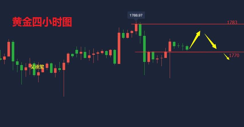 吴承梁：7.3非农不敌疫情，黄金后市有望再冲高，今日高空
