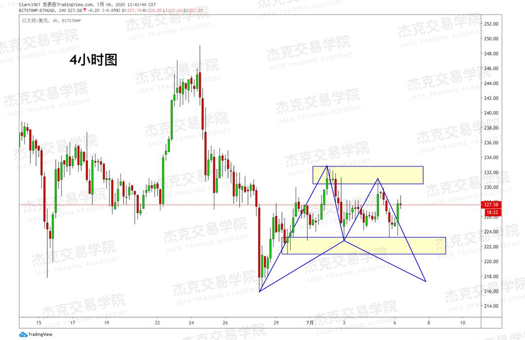 [7月6日策略]黄金/原油/英镑/欧元/美日/澳元/标普/BTC/BCH