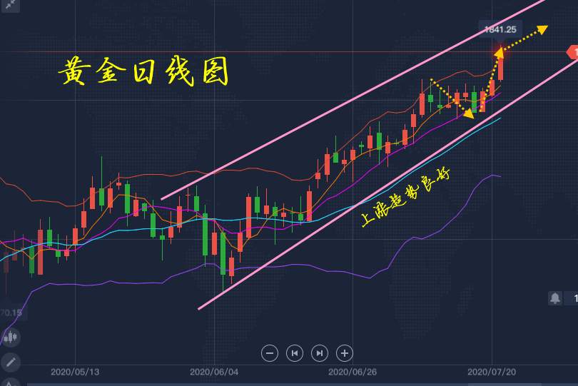 李瑜菲：劲爆行情！黄金彻底爆发？暴涨超20美元突破1840关口 ，空单被套不要怕！