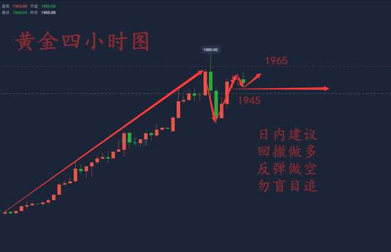 柳艺凌：7.29黄金进入横盘震荡，日内高抛低吸
