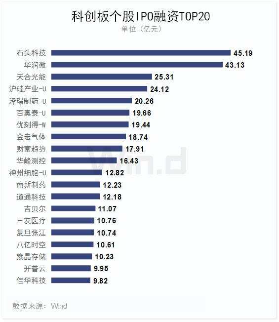 市值高速增长130%，科创板上半年榜单全面揭晓！