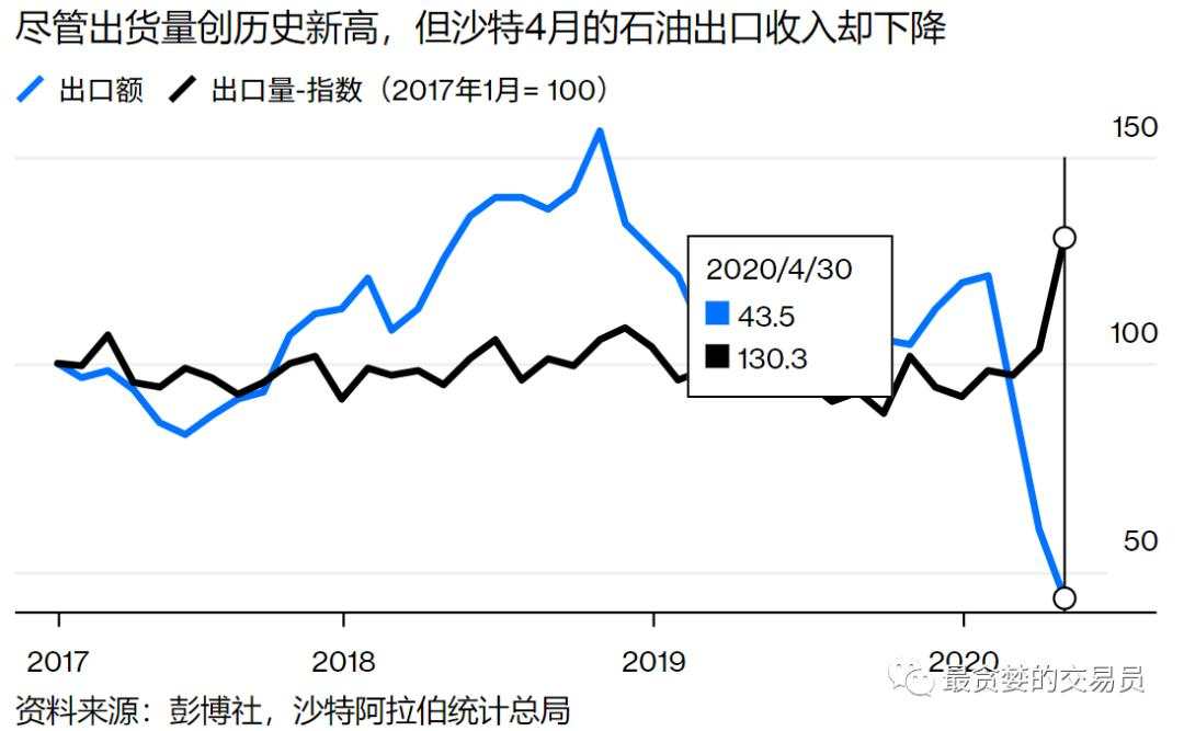 重磅！疯狂复仇，大玩家登场