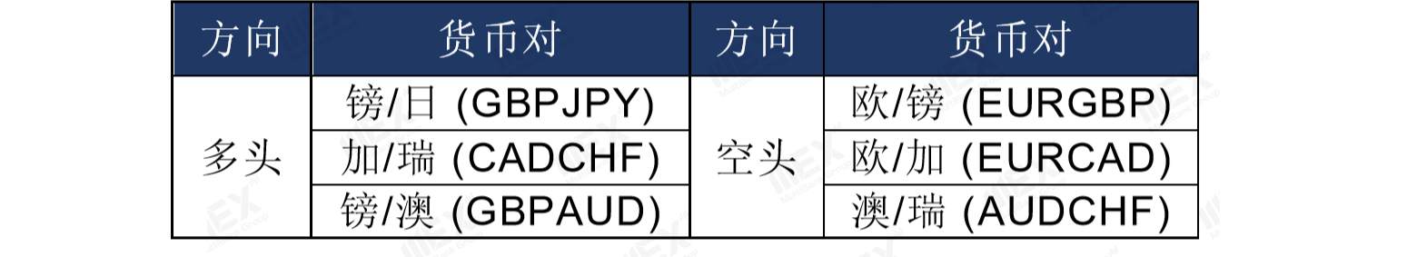 MEXGroup：每周策略2020-07-13