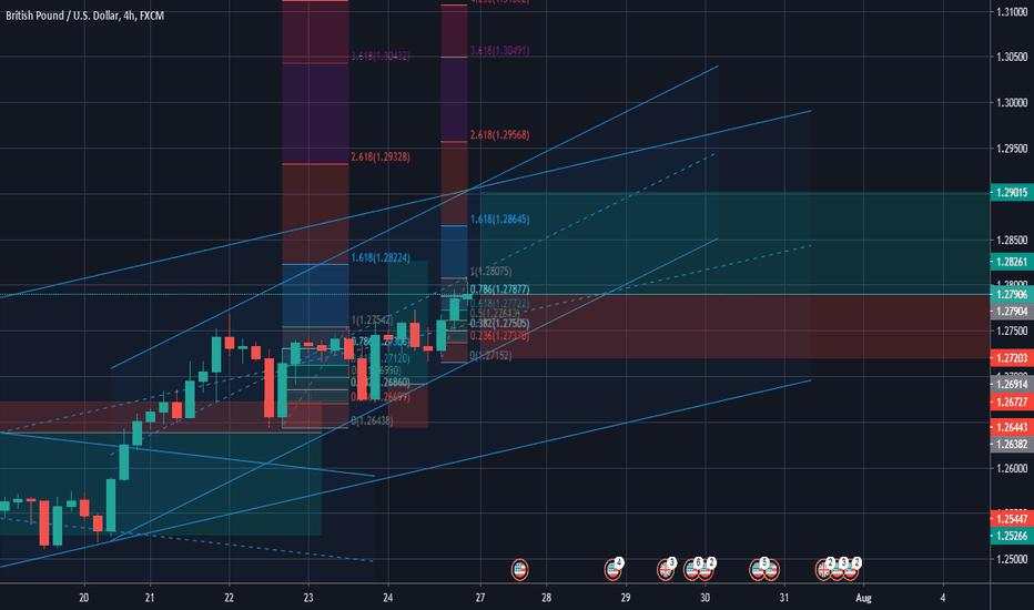 GBPUSD - REENTRY BUY GOLDENWAVEINC