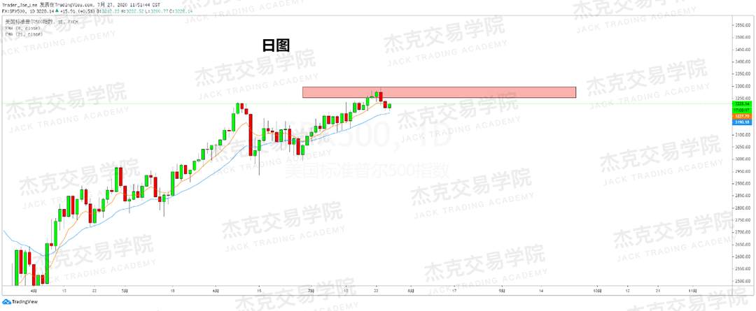 [7月28日策略]黄金/原油/英镑/欧元/美日/澳元/标普/BTC/BCH