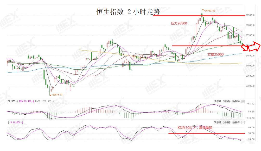 MEXGroup：欧盟峰会在即，谨慎关注欧元走势