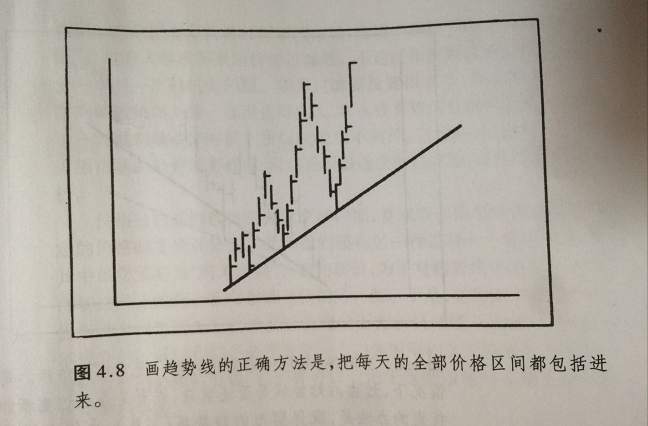 怎样使用趋势线