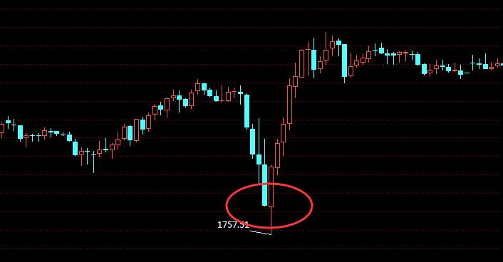 齐鑫韵：新手投资者遇到行情假突破了怎么办？做到两点一切尽在掌握中！