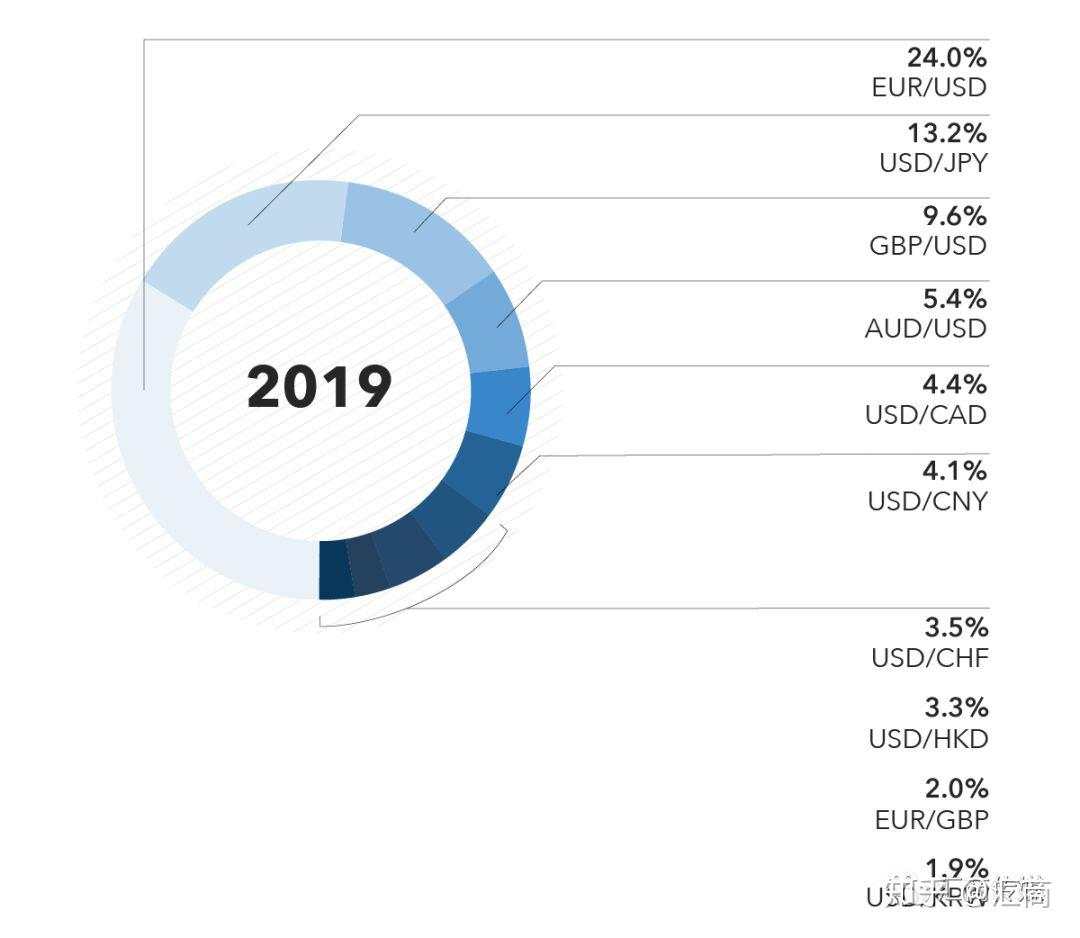 年中盘点：2020年全球外汇市场十大顶级玩家