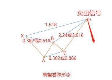 汇课堂：从外汇小白到高手必学技术形态（附5大谐波形态对比图）