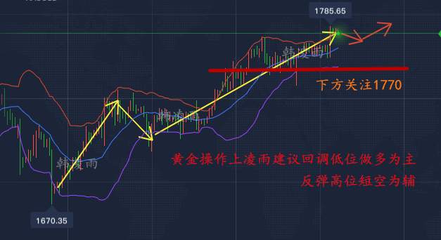 韩凌雨：7.1黄金为何暴涨？上看1800顺势做多，1770空单你还在抗吗？