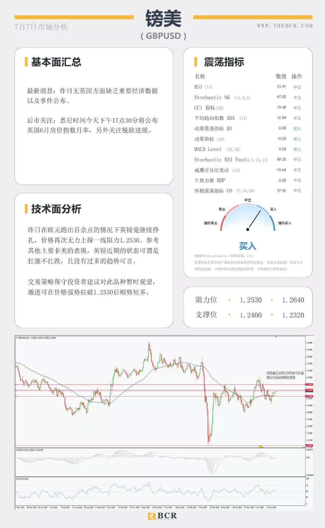 BCR7.7日货币、黄金、原油市场分析