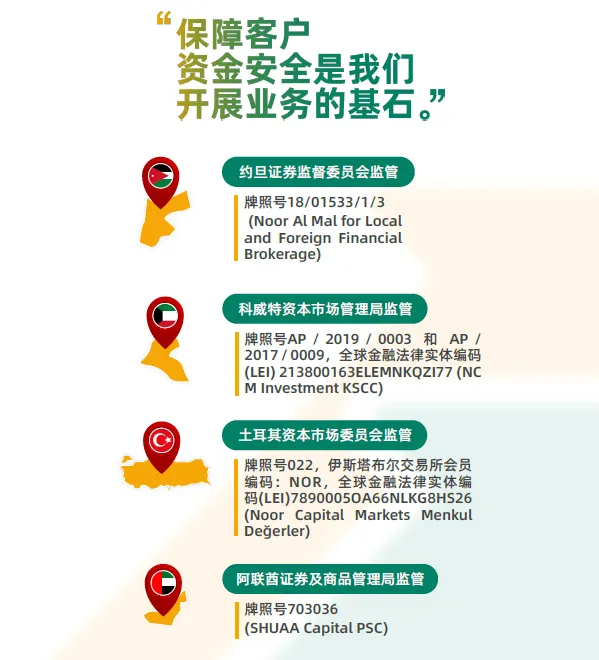 中东北非著名老牌券商 NCM Investment