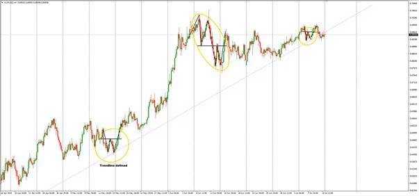 The week in review on the AUDUSD