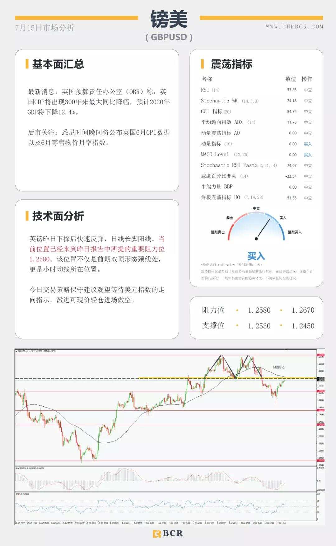 BCR7.15日货币、黄金、原油市场分析