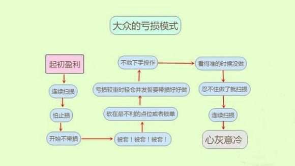齐鑫韵：黄金市场是随机的凭什么亏的只是你！不遵从这些迟早倾家荡产！
