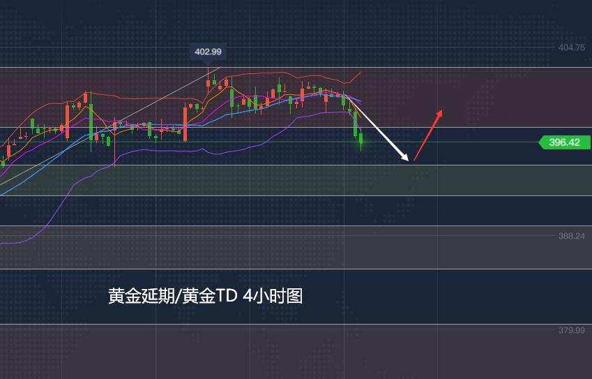 张尧浠：美元反弹道指偏涨、黄金仍看日图区间运行