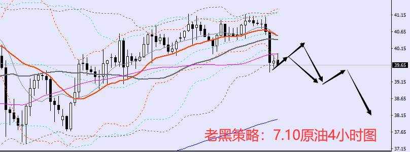 老黑策略：7.10原油分析策略