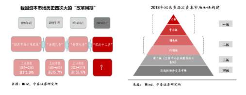 改革才能解决根本问题 疫情推动改革