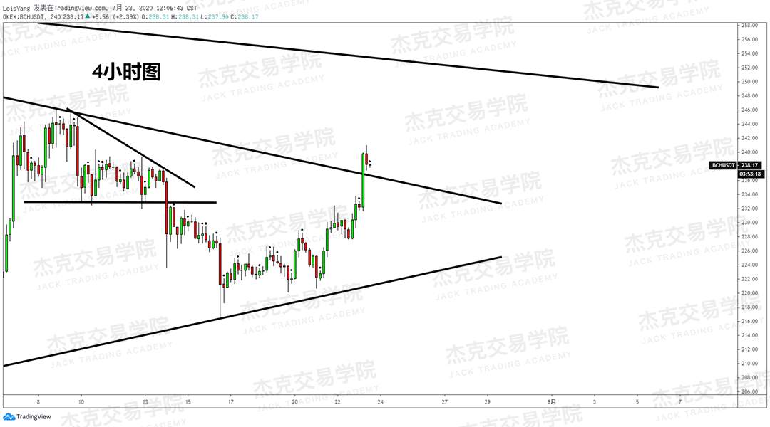 [7月23日策略]黄金/原油/英镑/欧元/美日/澳元/标普/BTC/BCH