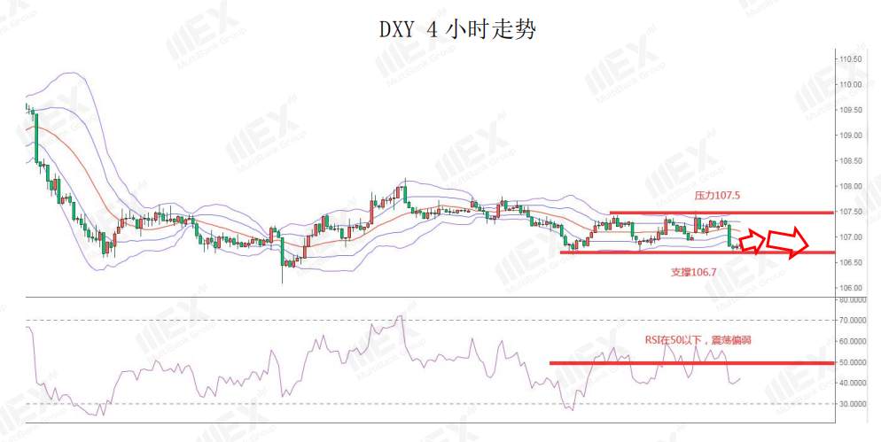MEXGroup：API库存增加，短线谨慎关注油价