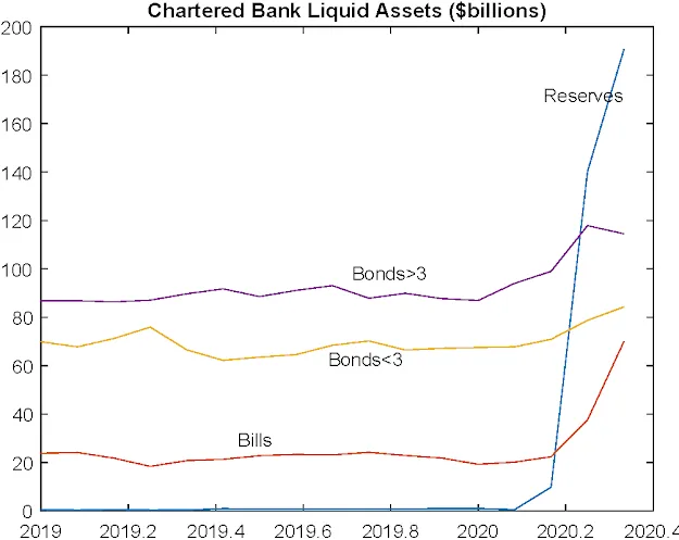 加拿大银行陷入非常规政策