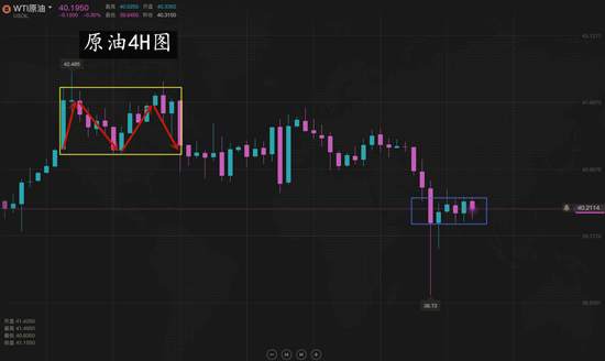 夏黛清：7.31黄金走势尽在掌握之中，原油按兵不动