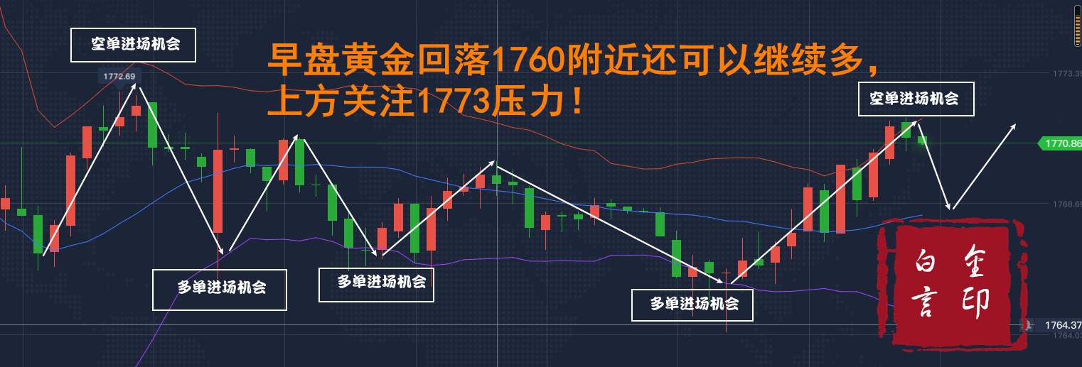 白言金：非农前最后一次机会，你想大捞一笔还是继续做韭菜？