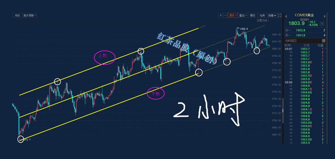 7.14早茶：白银最后一浪上涨不宜追，原油本周将面临变盘