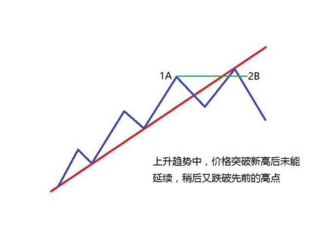 技术贴 | 揭开2B法则的神秘面纱