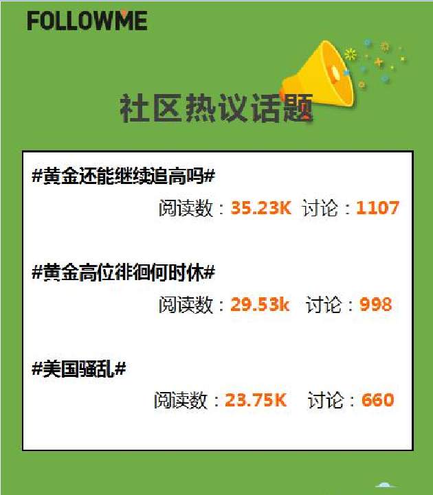 【6月社区大赏】社区月度导览