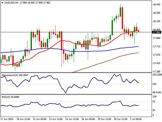 Daily Market Report - 3rd July 2020 
每日市场分析报告【2020年7月3号】