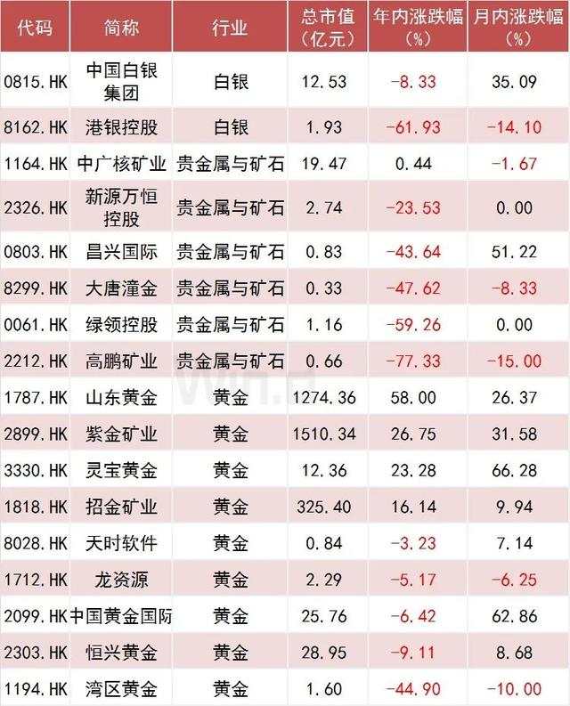 全球市场三大重磅信号！金银齐飙升，下一步历史新高？