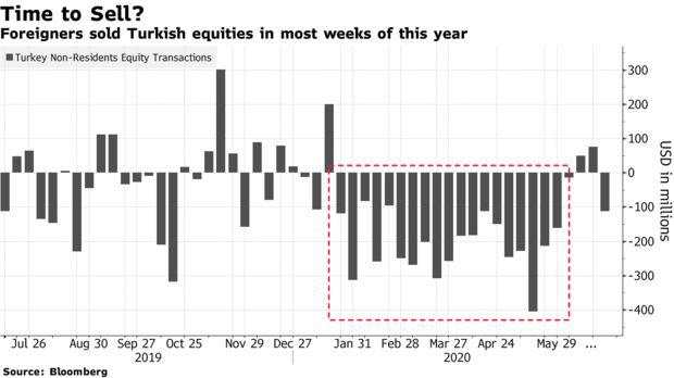 【热点追踪】通胀飙升、外储耗尽、资本外流.....土耳其货币危机正在酝酿之中