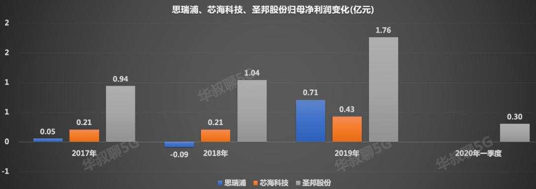 炸了,又一芯片龙头即将上市