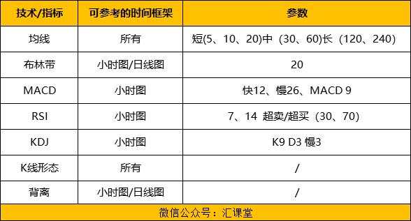 汇课堂：测一测你更适合用哪种时间周期做交易？