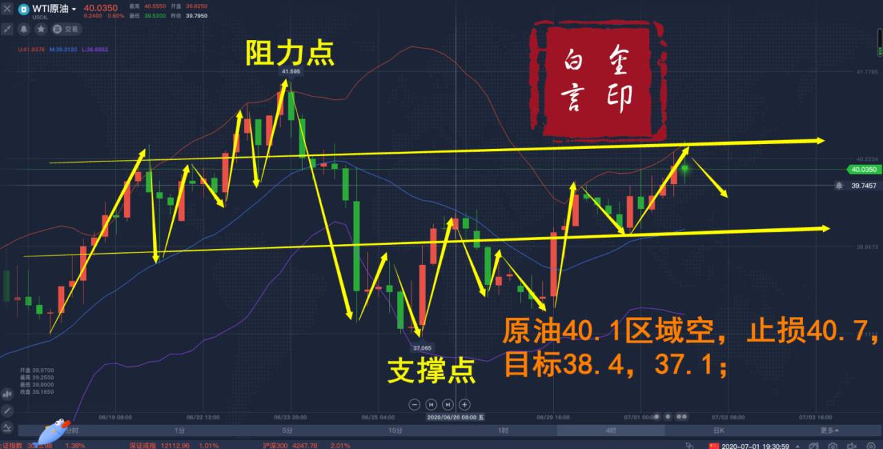 白言金:黄金能否冲破1800关口，附空单解套方案。