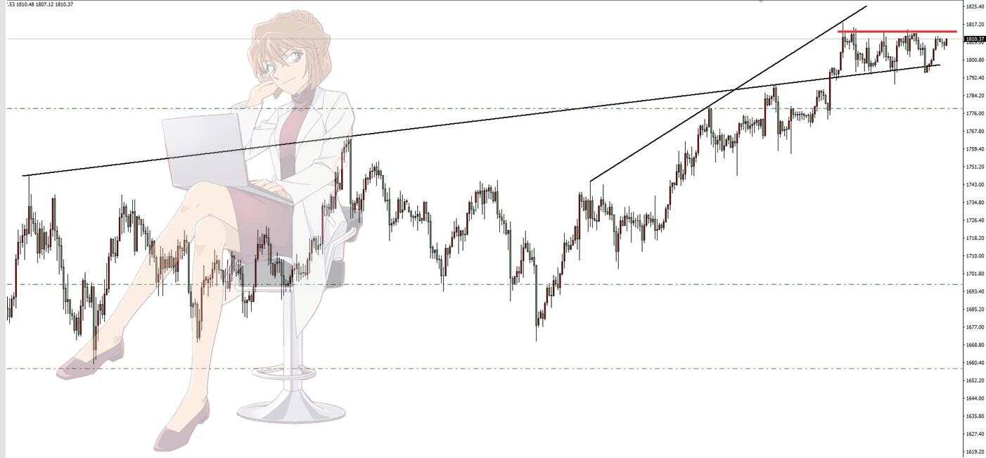 软硬不吃的黄金何时才能走出震荡？
